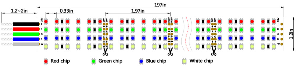 quad row led strip light wiring